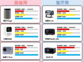 哪个牌子的投影仪音质好且价格实惠？推荐理由是什么？