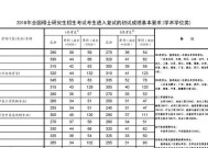 研究生考试科目和总分的重要性（科目选择决定研究生考试总分的高低）