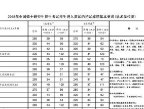 研究生考试科目和总分的重要性（科目选择决定研究生考试总分的高低）