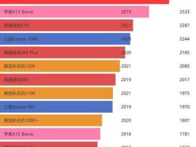 2024年最新手机处理器性能排名（掌握最新处理器科技）
