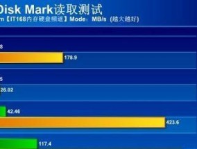 固态移动硬盘和U盘，你该选择哪一个（区别）