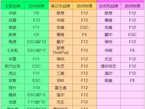 华为电脑快捷键查看配置方法及快捷键设置故障排除