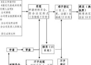 企业公司注册流程详解（助你顺利成立公司的全面指南）