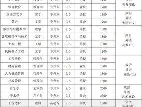 网络教育本科报名条件解析（了解网络教育本科报名条件）