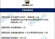 dnf奶爸职业技能介绍？如何选择技能加点？