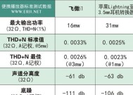 苹果6唱歌转换器使用方法是什么？效果如何？