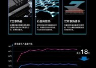 宏碁石墨烯散热片效果如何？散热性能好吗？