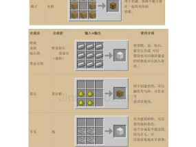 我的世界中为什么无法合成木头稿子？