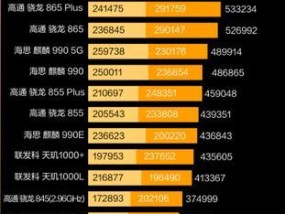 国内手机处理器排行榜出炉，谁是行业巅峰（国内手机处理器竞争白热化）