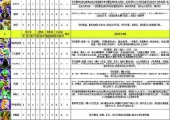 2024年DNF混沌魔灵100级加点攻略（掌握这些技巧）