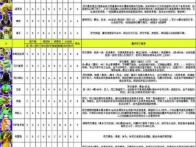 2024年DNF混沌魔灵100级加点攻略（掌握这些技巧）