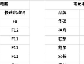 如何设置程序开机自动启动系统（实用技巧让你的程序随系统启动）