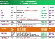 台式电脑高配置清单及价格是多少？如何选购性价比高的台式电脑？