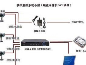 摄像头万能驱动安装教程（轻松解决摄像头驱动问题）