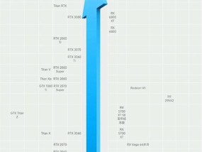 2024最新显卡排行榜揭晓（高性能显卡助力游戏愉悦体验）