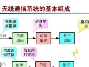 调制解调器的作用及应用领域（探索现代通信技术的核心工具）