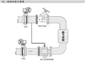 热水器铜阀安装步骤是什么？安装时需要注意哪些问题？