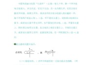 自动生成连续页码：让繁琐的页面编排变得轻松自如