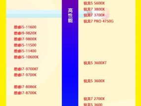 探索未来-2024年CPU天梯图笔记本的革新之路（高效便携）