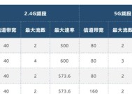 让你的WiFi网速瞬间提升十倍（掌握这一个关键技巧）