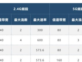 让你的WiFi网速瞬间提升十倍（掌握这一个关键技巧）
