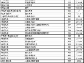 重庆单招学校排名及分数线一览（揭秘重庆单招学校的竞争激烈程度和录取难度）