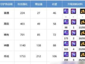 DNF中假粉如何变换？变换后的属性有何提升？
