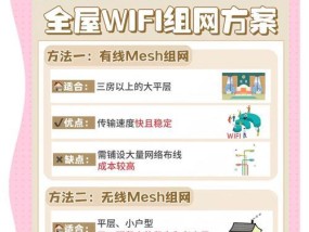 全屋wifi改造需要哪些步骤？