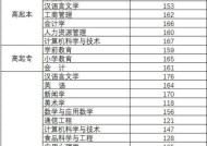 以大专分数线为标准的高等教育招生情况（大专分数线的划定及其影响因素）