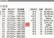 免费照片尺寸修改技巧（轻松调整照片尺寸）