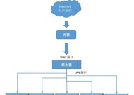光纤如何直接连接路由器？连接步骤和注意事项是什么？