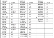如何安装Windows 7系统？安装过程中常见问题有哪些？