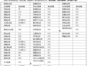 如何安装Windows 7系统？安装过程中常见问题有哪些？