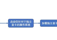 台式电脑如何安装NVIDIA驱动？安装过程中常见问题有哪些？