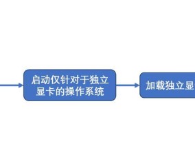 台式电脑如何安装NVIDIA驱动？安装过程中常见问题有哪些？