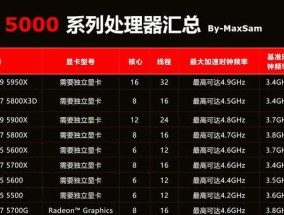 2024电脑高配置推荐（让你在未来的三年里不落后）