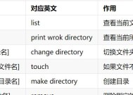 掌握Linux常用基本命令与用法，轻松驾驭终端世界（Linux常用命令学习指南）