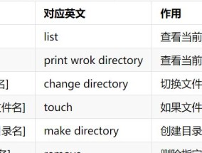 掌握Linux常用基本命令与用法，轻松驾驭终端世界（Linux常用命令学习指南）