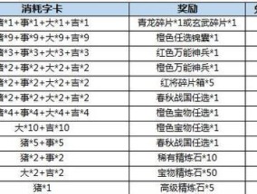 三国杀名将传精英副本通关技巧是什么？