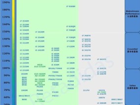 电脑CPU天梯图：全方位了解处理器性能