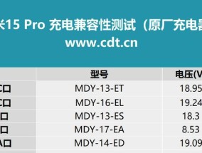 小米11充电功率是多少？功率大小对电池有何影响？
