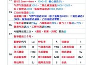 cpu虚焊问题如何自己解决？需要哪些工具？