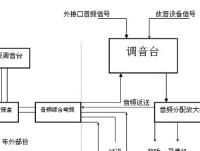 电视盒子接收光信号的方法是什么？如何确保信号稳定？