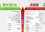 AMD显卡如何去除黑边？常见问题及解决方法是什么？