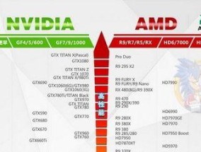 AMD显卡如何去除黑边？常见问题及解决方法是什么？