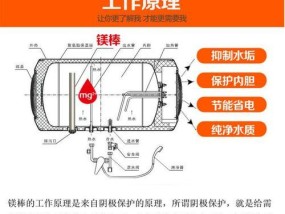 热水器镁棒如何更换？拆卸步骤是什么？