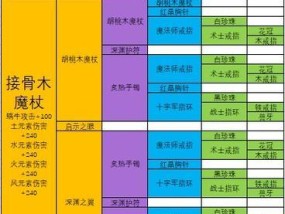 牧牛杖剧情模式的全面解析（探秘牧牛杖剧情模式的故事情节和游戏特点）
