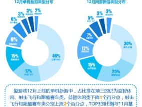 PS270007游戏机性能如何？适合哪些类型的游戏？