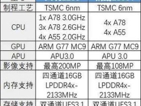 深入了解CPU性能参数及其影响（从型号中解读CPU性能参数）