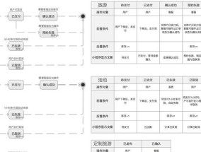 如何申请建立网站（从购买域名到上线）